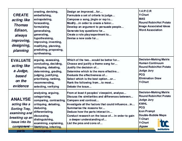 Tools for critical thinking picture