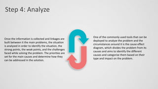 Step 4: Analyze
.
Once the information is collected and linkages are
built between it the main problems, the situation
is analyzed in order to identify the situation, the
strong points, the weak points, and the challenges
faced while solving the problem. The priorities are
set for the main causes and determine how they
can be addressed in the solution.
One of the commonly used tools that can be
deployed to analyze the problem and the
circumstances around it is the cause effect
diagram, which divides the problem from its
causes and aims to identify the different
causes and categorize them based on their
type and impact on the problem.
 