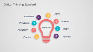 Critical Thinking Standard
3
2
1
6
7
8
4
5
Breadth
Logic
Fairness
Relevance
Precision
Accuracy
Clarity
Standard
Depth
 