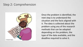 Step 2: Comprehension
Once the problem is identified, the
next step is to understand the
situation and the facts aligned with
it. The data is collected about the
problem using any of the research
methods that can be adopted
depending on the problem, the
type of the data available, and the
deadline required to solve it.
 