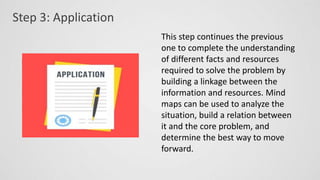 Step 3: Application
This step continues the previous
one to complete the understanding
of different facts and resources
required to solve the problem by
building a linkage between the
information and resources. Mind
maps can be used to analyze the
situation, build a relation between
it and the core problem, and
determine the best way to move
forward.
 