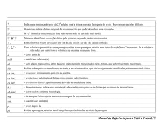 Manual de Referência para a Crítica Textual / 9
† Indica uma mudança do texto da 25
a
edição, onde a leitura marcada fazia parte do texto. Representam decisões difíceis.
B*
O asterisco indica a leitura original de um manuscrito que onde há também uma correcção.
Bc
O “c” identifica uma correcção feita pelo mesmo mão ou um mão mais tardia.
B1
B2
B3
Números identificam correcções feitas pelo primeiro, segundo, ou terceiro corrector.
+ - Estes símbolos podem ser usados em vez de add. ou om. se não vão causar confusão.
(L 2,7) Uma referência parentética a uma passagem refere a uma passagem paralela num outro livro do Novo Testamento. Se a referência
não indica um outro livro a referência se encontra no mesmo livro.
a. = ante: antes de
add. = addit/-unt: adiciona(m).
al = alii: alguns manuscritos, além daqueles explicitamente mencionados para a leitura, que diferem do texto majoritário.
bis Refere a duas palavras semelhantes no texto, e as variantes delas, que são invulgarmente identificadas pelo mesmo sinal crítico.
ex err. = ex errore: erroneamente, por erro do escriba.
ex itac. = ex itacismo: subsituição de letras com o mesmo valor fonético.
ex lat? = ex versione latina?: aparentemente derivado de uma leitura latina.
h.t. = homoioteleuton: indica uma omissão devida ao salto entre palavras ou linhas que terminam da mesma forma.
id./ead. = idem/eadem: a mesma fraseologia.
mg = in margine: leitura que se encontra na margem de um manuscrito.
om. = omittit/-unt: omite(m).
p. = post: depois de
p) Refere a passagens paralelas nos Evangelhos que são listadas ao início da passagem.
 