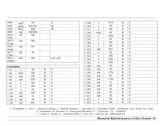 e – Evangelhos; a – Actos; c – Epístolas Católicas; p – Epístolas Paulinas; r – Apocalipse; K – Comentário; Palim. – Palimpsesto; Grg – Grego; Lat - Latim
A – Alexandrino; B – Bizantino; K – Koiné (proto Bizantino); C – “Cesareense”; O – “Ocidental”
e - estrito; n - normal; n+ - normal ou melhor; f – livre; irm. – irmão do; inf. – influenciado por
Manual de Referência para a Crítica Textual / 24
2464 acpp IX II
2495 eacpr XIV/XV III
2542 Mt-L XIII III
2805 acp XII/XIII
2814 =
[1rK]
rK XII
2815 =
[2 ap]
acp XII
2816 =
[4 ap]
acp XV
2817 =
[7pK]
pK XI
2818 =
[36aK]
acK XII a-II; c-III
Lecionários
l 32 e XI B V
l 44 eacp XII B V
l 59 acp XII B V
l 60 acp 1021 B V
l 68 e XII B V
l 76 e XII B V
l 127 e IX B V
l 147 acp XII B V
l 156 acp X B V
l 165 acp XI B V
l 170 acp XIV B V
l 184 e 1319 B V
l 185 e XI B V
l 211 e XII B V
l 249 eacp IX B V
l 253 e 1020 B V
l 292 e IX B V
l 384 e XII B V
l 387 e XI B V
l 422 acp XIV B V
l 514 e IX B V
l 524 e XII B V
l 547 e XIII B V
l 563 e VIII B V
l 590 acp XI B V
l 591 acp XI B V
l 592 acp 1576 B V
l 593 acp XV B V
l 596 acp 1146 B V
l 597 acp X B V
l 598 acp XI B V
l 599 acp XI B V
l 603 acp XI B V
l 617 acp XI B V
l 672 e IX B V
l 673 e XII B V
 