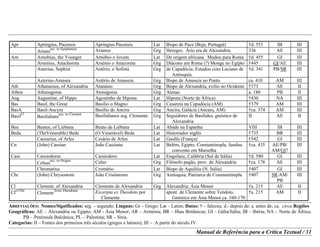 ABREVIAÇÕES: Nomes/Significados: seg. – segundo; Línguas: Gr – Grego; Lat – Latim; Datas: † – faleceu; d.- depois de; a. antes de; ca. circa Regiões
Geográficas: AE – Alexandria ou Egipto; AM - Ásia Menor; AR – Arménia; BR – Ilhas Britânicas; GI – Gália/Itália; IB – Ibéria; NA – Norte de África;
PB – Península Balcânica; PL – Palestina; SR – Síria.
Categorias: II – Fontes dos primeiros três séculos (gregos e latinos); III – A partir do século IV.
Manual de Referência para a Crítica Textual / 31
Apr Apringius, Pacensis Apringius Pacensis Lat Bispo de Pace (Beja, Portugal) †d. 551 IB III
Arians
acc. to Epiphanius
Arianos Grg Hereges. Ário era de Alexandria 336 AE III
Arn Arnobius, the Younger Arnóbio o Jovem Lat De origem africana. Mudou para Roma †d. 455 GI III
Arsenius, Anachoreta Arsénio o Anacoreta Grg Diácono em Roma (?) Monge no Egipto †445 GI/AE III
Asterius, Sophist Astério, o Sofista Grg de Capadócia; Estudou com Luciano de
Antioquia
†d. 341 PB/SR III
Asterius-Amasea Astério de Amaseia Grg Bispo de Amaseia no Ponto ca. 410 AM III
Ath Athanasius, of Alexandria Atanásio Grg Bispo de Alexandria, exílio no Ocidente †373 AE II
Athen Athenagoras Atenágoras Grg Atenas a. 180 PB II
Aug Augustine, of Hippo Agostinho de Hipona Lat Hipona (Norte de África) †430 NA III
Bas Basil, the Great Basílio o Magno Grg Cesareia na Capadócia (AM) †379 AM III
BasA Basil-Ancyra Basílio de Ancira Grg Ancira, Galácia (Ancara, AM) †ca. 374 AM III
Basil
Cl
Basilidians
acc. to Clement
Basilidianos seg. Clemente Grg Seguidores de Basílides, gnóstico de
Alexandria
II AE II
Bea Beatus, of Liébana Beato de Liébana Lat Abade na Espanha VIII IB III
Beda (TheVenerable) Bede (O Venerável) Beda Lat Historiador inglês †735 BR III
Caesarius, of Arles Cesário de Arles Lat Gaulês (França) †542 GI III
Cn (John) Cassian João Cassiano Lat Belém, Egipto, Constantinopla, fundou
convento em Marselha
†ca. 435 AE/PB/
AM/GI?
III
Cass Cassiodorus Cassiodoro Lat Esquilace, Calábria (Sul de Itália) †d. 580 GI III
Celsus
acc. to Origen
Celso Grg Filósofo pagão, prov. de Alexandria †ca. 178 AE III
Chromatius Cromátio Lat Bispo de Aquiléia (N. Itália) †407 GI III
Chr (John) Chrysostom João Crisóstomo Grg Antioquia; Patriarca de Constantinopla †407 SR/AM/
PB
III
Cl Clement, of Alexandria Clemente de Alexandria Grg Alexandria; Ásia Menor †a. 215 AE II
Cl
exThd
Clement
from Theodotus
Excerpta ex Theodoto por
Clemente
apont. de Clemente sobre Teódoto,
Gnóstico em Ásia Menor ca. 160-170
†a. 215 AM II
 