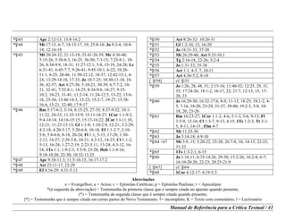 Abreviações
e = Evangelhos; a = Actos; c = Epístolas Católicas; p = Epístolas Paulinas; r = Apocalipse
*(à esquerda da abreviação) = Testemunha da primeira classe que é sempre citada no aparato quando presente;
(*) = Testemunha da segunda classe que é sempre citada quando presente;
[*] = Testemunha que é sempre citada em certas partes do Novo Testamento; †= incompleto; K = Texto com comentário; l = Lectionário
Manual de Referência para a Crítica Textual / 41
*¸43 Apc 2:12-13; 15:8-16:2
*¸44 Mt 17:13, 6-7; 18:15-17, 19; 25:8-10; Jo 9:3-4; 10:8-
14; 12:16-18
*¸45 Mt 20:24-32; 21:13-19; 25:41-26:39; Mc 4:36-40;
5:15-26; 5:38-6:3, 16-25, 36-50; 7:3-15; 7:25-8:1, 10-
26; 8:34-9:9, 18-31; 11:27-12:1, 5-8, 13-19, 24-28; Lc
6:31-41; 6:45-7:7; 9:26-41; 9:45-10:1, 6-22; 10:26-
11:1, 6-25, 28-46; 11:50-12:12, 18-37; 12:42-13:1, 6-
24; 13:29-14:10, 17-33; Jo 10:7-25; 10:30-11:10, 18-
36, 42-57; Act 4:27-36; 5:10-21, 30-39; 6:7-7:2, 10-
21, 32-41; 7:52-8:1, 14-25; 8:34-9:6, 16-27; 9:35-
10:2, 10-23, 31-41; 11:2-14; 11:24-12:5, 13-22; 13:6-
16, 25-36; 13:46-14:3, 15-23; 15:2-7, 19-27; 15:38-
16:4, 15-21, 32-40; 17:9-17
*¸46 Rm 5:17-6:3, 5-14; 8:15-25, 27-35; 8:37-9:32; 10:1-
11:22, 24-33; 11:35-15:9; 15:11-16:27; 1Cor 1:1-9:2;
9:4-14:14; 14:16-15:15; 15:17-16:22; 2Cor 1:l-11:10,
12-21; 11:23-13:13; Gl 1:1-8; 1:10-2:9, 12-21; 3:2-29;
4:2-18; 4:20-5:17; 5:20-6:8, 10-18; Ef 1:1-2:7; 2:10-
5:6; 5:8-6:6, 8-18, 20-24; Fl 1:1, 5-15, 17-28; 1:30-
2:12, 14-27; 2:29-3:8, 10-21; 4:2-12, 14-23; Cl 1:1-2,
5-13, 16-24; 1:27-2:19; 2:23-3:11, 13-24; 4:3-12, 16-
18; 1Ts 1:1; 1:9-2:3; 5:5-9, 23-28; Heb 1:1-9:16;
9:18-10:20, 22-30; 10:32-13:25
*¸47 Apc 9:10-11:3; 11:5-16:15; 16:17-17:2
*¸48 Act 23:11-17, 23-29
*¸49 Ef 4:16-29: 4:31-5:13
*¸50 Act 8:26-32- 10:26-31
*¸51 Gl 1:2-10, 13, 16-20
*¸52 Jo 18:31-33, 37-38
*¸53 Mt 26:29-40; Act 9:33-10:1
*¸54 Tg 2:16-18, 22-26; 3:2-4
*¸55 Jo 1:31-33, 35-38
*¸56 Act 1:1, 4-5, 7, 10-11
*¸57 Act 4:36-5:2, 8-10
[ ¸58] cf. ¸33
*¸59 Jo 1:26, 28, 48, 51; 2:15-16; 11:40-52; 12:25, 29, 31,
35; 17:24-26; 18:1-2, 16-17, 22; 21:7, 12-13, 15, 17-
20, 23
*¸60 Jo 16:29-30; 16:32-17:6, 8-9, 11-15, 18-25; 18:1-2, 4-
5, 7-16, 18-20, 23-29, 31-37, 39-40; 19:2-3, 5-8, 10-
18, 20, 23-26
*¸61 Rm 16:23-27; 1Cor 1:1-2, 4-6; 5:1-3, 5-6, 9-13; Fl
3:5-9, 12-16; Cl 1:3-7, 9-13; 4:15; 1Ts 1:2-3; Tt 3:1-
5, 8-11, 14-15 ; Flm 4-7
*¸62 Mt 11:25-30
*¸63 Jo 3:14-18; 4:9-10
*¸64 +67 Mt 3:9, 15; 5:20-22, 25-28; 26:7-8, 10, 14-15, 22-23,
31-33
*¸65 1Ts 1:3-2:1, 6-13
*¸66 Jo 1:16:11; 6:35-14:26, 29-30; 15:2-26; 16:2-4, 6-7;
16:10-20:20, 22-23; 20:25-21:9
[ ¸67] cf. ¸64
*¸68 1Cor 4:12-17: 4:19-5:3
 