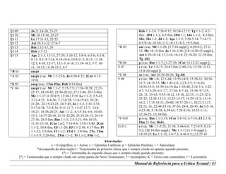 Abreviações
e = Evangelhos; a = Actos; c = Epístolas Católicas; p = Epístolas Paulinas; r = Apocalipse
*(à esquerda da abreviação) = Testemunha da primeira classe que é sempre citada no aparato quando presente;
(*) = Testemunha da segunda classe que é sempre citada quando presente;
[*] = Testemunha que é sempre citada em certas partes do Novo Testamento; †= incompleto; K = Texto com comentário; l = Lectionário
Manual de Referência para a Crítica Textual / 43
¸109 Jo 21:18-20, 23-25
¸110 Mt 10:13-14, 25-27
¸111 Lc 17:11-13, 22-23
¸112 Act 26:31-32; 27:6-7
¸113 Rm 2:12-13, 29
¸114 Heb 1:7-12
¸115 Apc 2:1-3, 13-15, 27-29; 3:10-12; 5:8-9; 6:5-6; 8:3-8;
8:11- 9:5; 9:7-16, 9:18-10:4; 10:8-11:5, 8-15; 11:18-
12:5, 8-10, 12-17; 13:1-3, 6-16; 13:18-14:3, 5-7, 10-
11, 14-15; 14:18-15:1, 4-7
*) 01 eacpr
*A 02 eacpr (vac. Mt 1:1-25:6; Jo 6:50-8:52; 2Cor 4:13-
12:6)
*B 03 eacp (vac. 1Tm-Flm; Heb 9:14-fim)
*C 04 eacpr (vac. Mt 1:1-2; 5:15-7:5; 17:26-18:28; 22:21-
23:17; 24:10-45; 25:30-26:22; 27:11-46; 28:15-fim;
Mc 1:1-17; 6:32-8:5; 12:30-13:19; Lc 1:1-2; 2:5-42;
3:21-4:25; 6:4-36; 7:17-8:28; 12:4-19:42; 20:28-
21:20; 22:19-23:25; 24:7-45; Jo 1:1-3; 1:41-3:33;
5:17-6:38; 7:3-8:34; 9:11-11:7; 11:47-13:7; 14:8-
16:21; 18:36-20:25; Act 1:1-2; 4:3-5:34; 6:8; 10:43-
13:1; 16:37-20:10; 21:31-22:20; 23:18-24:15; 26:19-
27:16; 28:5-fim; Rm 1:1-3; 2:5-3:21; 9:6-10:15;
11:31-13:10; 1Cor 1,i-2; 7:18-9:6; 13:8-15:40; 2Cor
1:1-2; 10:8-fim; Gl 1:1-20; Ef 1:1-2:18; 4:17-fim; Fl
1:1-22; 3:5-fim; Cl l:1-2; 1Tsl:1; 2:9-fim; 2Ts; 1Tm
1:1-3:9; 5:20-fim; 2Tm 1:1-2; Tt 1:1-2; Flm 1-2;
Heb 1:1-2:4; 7:26-9:15; 10:24-12:15; Tg 1:1-2; 4:2-
fim; 1Pd 1:1-2; 4:5-fim; 2Pd 1:1; 1Jo 1:1-2; 4:3-fim;
2Jo; 3Jo 1-2; Jd 1-2; Apc 1:1:2; 3:20-5:14; 7:14-17;
8:5-9:16; 10:10-11:3; 16:13-18:2; 19:5-fim)
*D 05 eac (vac. Mt 1:1-20; [3:7-16 suppl,]; 6:20-9:2; 27:2-
12; Mc 16:15-fim; Jo 1:16-3:26; [18:14-20:13 suppl,];
Act 8:29-10:14; 21:2-10, 16-18; 22:10-20; 22:29-fim;
Tg -Jd)
*D 06 p (vac. Rm 1:1-7; [1:27-30; 1Cor 14:13-22 suppl.])
E 07 e (vac. Lc 3:4-15, 24:47-fim [1:69-2:4, 12:58-13:12,
15:8-20 suppl.])
*E 08 ac (vac. Act 26:29-28:26; Tg-Jd)
F 09 e (vac. Mt 1-8; 12:1-44; 13:55-14:9; 15:20-31; 20:18-
21:5; 24:13-15; Mc 1:43-2:8; 2:23-3:5; 11:6-26;
14:54-15:5; 15:39-16:19; Lc 1:10-40; 2:14-3:1; 3:22-
4:7; 5:13-29; 6:1-7:7, 27-36; 8:7-14, 33-50; 9:7-25,
28, 31, 35-43; 9:55-10:12, 15-18, 22-33; 11:23-12:5,
23-25; 12:28-13:13; 13:25-14:17; 14:29-15:3; 15:15-
16:2; 17:15-18:13, 29-40; 19:37-20:11; 20:22-21:27;
22:12, 16; 22:44-23:10, 37-56; 24:4, 20-43; Jo 3:5-14;
4:23-38; 5:18-38; 6:39-63; 7:28-8:10; 10:32-11:3;
12:14-25; 13:34-fim
*F 010 p (vac. Rm 1:1-3:19; 1Cor 3:8-16; 6:7-14; Cl 2:1-8;
Flm 21-fim; Heb)
G 011 e (vac. Mt 1:1-5:28, 32-38; 5:44-6:6; 7:25-8:9; 8:23-
9:2; [28:18-fim suppl.] Mc 1:1-13 (1:1-8 suppl.];
14:19-25; Lc 1:1-13; 5:4-7:3; 8:46-9:5; [12:27-41
 