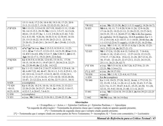 Abreviações
e = Evangelhos; a = Actos; c = Epístolas Católicas; p = Epístolas Paulinas; r = Apocalipse
*(à esquerda da abreviação) = Testemunha da primeira classe que é sempre citada no aparato quando presente;
(*) = Testemunha da segunda classe que é sempre citada quando presente;
[*] = Testemunha que é sempre citada em certas partes do Novo Testamento; †= incompleto; K = Texto com comentário; l = Lectionário
Manual de Referência para a Crítica Textual / 45
15:11-16:8; 17:2-24; 18:4-30; 19:3-10, 17-25; 20:9-
21:5; 21:12-22:7, 15-24; 22:32-23:35; 24:3-12
(*)P 024 Mt 1:11-21; 3:13-4:19; 10:7-19; 10:42-11:11; 13:40-
50; 14:15-15:3, 29-39; Mc 1:2-11; 3:5-17; 14:13-24,
48-61; 15:12-37; Lc 1, 1-13; 2:9-20; 6:21-42; 7:32-
8:2; 8:31-50; 9:26-36; 10:36-11:4; 12:34-45; 14:14-
25; 15:13-16:22; 18:13-39; 20:21-21:3; 22:3-16;
23:20-33; 23:45-24:1; 24:14-37; Jo 1:29-40; 2:13-25;
21:1-11
P 025 [*] a*c(*)p(*)r (vac. Rm 2:15-3:5; 8:33-9:11; 11:22-
12:1; 1Cor 7:15-17; 12:23-13:5; 14:23-39; 2Cor 2:13-
16; Cl 3:16-4:8; 1Ts 3:5-4:17; 1Jo 3:20-5:1; Jd 4-15;
Apc 16:12-17:1; 19:21-20:9; 22:6-fim)
(*)Q 026 Lc 4:34-5:4; 6:10-26; 12:6-43; 15:14-31; 17:34-
18:15; 18:34-19:11; 19:47-20:17; 20:34-21:8; 22:27-
46; 23:30-49; Jo 12:3-20; 14:3-22
R 027 Lc 1:1-13; 1:69-2:4; 2:16-27; 4:38-5:5; 5:25-6:8, 18-
40; 6:49-7:22, 44, 46-47, 50; 8:1-3, 5-15; 8:25-9:1, 12-
43; 10:3-16; 11:4-27; 12:4-15, 40-52; 13:26-14:1;
14:12-15:1; 15:13-16:16; 17:21-18:10; 18:22-20:20,
33-47; 21:12-22:6, 8-15, 42-56; 22:71-23:11, 38-51
S 028 e (completo)
*T 029
+0113;
0125; 0139
Lc 6:18-26; 18:2-9, 10-16; 18:32-19:8; 21:33-22:3
22:20-23:20; 24:25-27, 29-31; Jo 1:24-32; 3:10-17;
4:52-5:7; 6:28-67; 7:6-8:31
U 030 e (completo)
V 031 e (vac. Mt 5:44-6:12; 9:18-10:1; 22:44-23:35; Jo
*W 032 e (vac. Mc 15:13-38; Jo [1:1-5:11 suppl,]; 14:26-16:7)
X 033 Mt 6:6, 10, 11; 7:1-9:20; 9:34-11:24; 12:9-16:28;
17:14-18:25; 19:22-21:13; 21:28-22:22; 23:27-24:2;
24:23-35; 25:1-3; 26:69-27:12; Mc 6:46-fim (partes
de capítulos 14-16 ilegíveis, 16:6-8 perdido); Lc 1:1-
37; 2:19-3:38; 4:21-10:37; 11:1-18:43; 20:46-fim; Jo
1:1-13:5 (2:23-6:71 suppl.); 13:20-15:25; 16:23-fim
Y 034 e (vac. Mt 1:1-9, 11; 10:35-11:4; Lc 1:26-36; 15:25-
16:5; 23:22-34; Jo 20:27-21:17)
*Z 035 Mt 1:17-2:6, 13-20; 4:4-13; 5:45-6:15; 7:16-8:6;
10:40-11:18; 12:43-13:11; 13:57-14:19; 15:13-23;
17:9-17; 17:26-18:6; 19:4-12, 21-28; 20:7-21:8, 23-
30, 37-45; 22:16-25; 22:37-23:3, 13-23; 24:15-25;
25:1-11; 26:21-29, 62-71
(*)G 036 e (vac. Mt 5:31-6:16; 6:30-7:26; 8:27-9:6; 21:19-
22:25; Mc 3:34-6:21)
(*) D 037 e (vac. Jo 19:17-35)
*Q 038 e (vac. Mt 1:1-9; 1:21-4:4; 4:17-5:4)
L 039 Lc Jo (completo)
*X 040 Lc 1:1-9, 19-23, 27-28, 30-32, 36-66; 1:77-2:19, 21-
22, 33-39; 3:5-8, 11-20; 4:1-2, 6-20, 32-43; 5:17-36;
6:21-7:6, 11-37, 39-47; 8:4-21, 25-35, 43-50; 9:1-28,
32-33, 35; 9:41-10:18, 21-40; 11:1-4, 24-33
P 041 e (vac. Mt 3:12-4:18; 19:12-20:3; Jo 8:6-39 [21:22-25
suppl.])
S 042 Mt Mc (vac. Mt 16:14-fim)
 