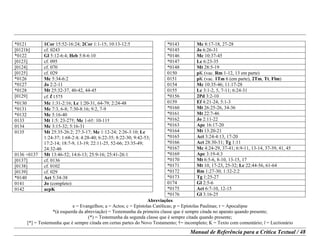 Abreviações
e = Evangelhos; a = Actos; c = Epístolas Católicas; p = Epístolas Paulinas; r = Apocalipse
*(à esquerda da abreviação) = Testemunha da primeira classe que é sempre citada no aparato quando presente;
(*) = Testemunha da segunda classe que é sempre citada quando presente;
[*] = Testemunha que é sempre citada em certas partes do Novo Testamento; †= incompleto; K = Texto com comentário; l = Lectionário
Manual de Referência para a Crítica Textual / 48
*0121 1Cor 15:52-16:24; 2Cor 1:1-15; 10:13-12:5
[0121b] cf. 0243
*0122 Gl 5:12-6:4; Heb 5:8-6:10
[0123] cf. 095
[0124] cf. 070
[0125] cf. 029
*0126 Mc 5:34-6:2
*0127 Jo 2:2-11
*0128 Mt 25:32-37, 40-42, 44-45
[0129] cf. l 1575
*0130 Mc 1:31-2:16; Lc 1:20-31, 64-79; 2:24-48
*0131 Mc 7:3, 6-8; 7:30-8:16; 9:2, 7-9
*0132 Mc 5:16-40
0133 Mt 1:5: 23-27†; Mc 1-6†: 10-11†
0134 Mc 3:15-32; 5:16-31
0135 Mt 25:35-26:2; 27:3-17; Mc 1:12-24; 2:26-3:10; Lc
1:24-37; 1:68-2:4; 4:28-40; 6:22-35; 8:22-30; 9:42-53;
17:2-14; 18:7-9, 13-19; 22:11-25, 52-66; 23:35-49;
24:32-46
0136 +0137 Mt 13:46-52; 14:6-13; 25:9-16; 25:41-26:1
[0137] cf. 0136
[0138] cf. 0102
[0139] cf. 029
*0140 Act 5:34-38
0141 Jo (completo)
0142 acpK
*0143 Mc 8:17-18, 27-28
*0145 Jo 6:26-31
*0146 Mc 10:37-45
*0147 Lc 6:23-35
*0148 Mt 28:5-19
0150 pK (vac. Rm 1-12, 13 em parte)
0151 pK (vac. 1Tm 6 (em parte), 2Tm, Tt, Flm)
0154 Mc 10:35-46; 11:17-28
0155 Lc 3:1-2, 5, 7-11; 6:24-31
*0156 2Pd 3:2-10
0159 Ef 4:21-24; 5:1-3
*0160 Mt 26:25-26, 34-36
*0161 Mt 22:7-46
*0162 Jo 2:11-22
*0163 Apc 16:17-20
*0164 Mt 13:20-21
*0165 Act 3:24-4:13, 17-20
*0166 Act 28:30-31; Tg 1:11
*0167 Mc 4:24-29, 37-41; 6:9-11, 13-14, 37-39, 41, 45
*0169 Apc 3:19-4:3
*0170 Mt 6:5-6, 8-10, 13-15, 17
*0171 Mt 10, 17-23, 25-32; Lc 22:44-56, 61-64
*0172 Rm 1:27-30; 1:32-2:2
*0173 Tg 1:25-27
0174 Gl 2:5-6
*0175 Act 6:7-10, 12-15
*0176 Gl 3:16-25
 