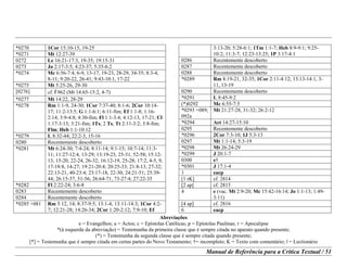 Abreviações
e = Evangelhos; a = Actos; c = Epístolas Católicas; p = Epístolas Paulinas; r = Apocalipse
*(à esquerda da abreviação) = Testemunha da primeira classe que é sempre citada no aparato quando presente;
(*) = Testemunha da segunda classe que é sempre citada quando presente;
[*] = Testemunha que é sempre citada em certas partes do Novo Testamento; †= incompleto; K = Texto com comentário; l = Lectionário
Manual de Referência para a Crítica Textual / 51
*0270 1Cor 15:10-15, 19-25
*0271 Mt 12:27-39
0272 Lc 16:21-17:3, 19-35; 19:15-31
0273 Jo 2:17-3:5; 4:23-37; 5:35-6:2
*0274 Mc 6:56-7:4, 6-9, 13-17, 19-23, 28-29, 34-35; 8:3-4,
8-11; 9:20-22, 26-41; 9:43-10:1, 17-22
*0275 Mt 5:25-26, 29-30
[0276] cf. l 962 (Mt 14:65-15:2, 4-7)
*0277 Mt 14:22, 28-29
*0278 Rm 1:1-9, 24-30; 1Cor 7:37-40; 8:1-6; 2Cor 10:14-
17; 11:2-13:5; G 1:1-6:1; 6:11-fim; Ef 1:1-8; 1:16-
2:14; 3:9-4:8; 4:30-fim; Fl 1:1-3:4; 4:12-13, 17-21; Cl
1:17-3:13; 3:21-fim; 1Ts; 2 Ts; Tt 2:11-3:2; 3:8-fim;
Flm; Heb 1:1-10:12
*0279 L 8:32-44; 22:2-3, 15-16
0280 Recentemente descoberto
*0281 Mt 6:24-30; 7:4-24; 8:11-14; 9:1-15; 10:7-14; 11:3-
11; 11:27-12:4, 13-29; 13:19-23, 25-31, 52-58; 15:12-
13, 15-20, 22-24, 26-32; 16:12-19, 25-28; 17:2, 4-5, 9,
17-18:8, 14-27; 19:21-20:4; 20:25-33; 21:8-13, 27-32;
22:13-21, 40-23:4; 23:17-18, 22-30; 24:21-51; 25:39-
44; 26:15-37, 51-56; 26:64-71, 73-27:4; 27:22-35
*0282 Fl 2:22-24; 3:6-8
0283 Recentemente descoberto
0284 Recentemente descoberto
*0285 +081 Rm 5:12, 14; 8:37-9:5; 13:1-4; 13:11-14:3; 1Cor 4:2-
7; 12:21-28; 14:26-34; 2Cor 1:20-2:12; 7:9-10; Ef
3:13-20; 5:28-6:1; 1Tm 1:1-7; Heb 8:9-9:1; 9:25-
10:2; 11:3-7; 12:23-13:25; 1P 3:17-4:1
0286 Recentemente descoberto
0287 Recentemente descoberto
0288 Recentemente descoberto
*0289 Rm 8:19-21, 32-35; 1Cor 2:11-4:12; 13:13-14:1, 3-
11, 13-19
0290 Recentemente descoberto
*0291 L 8:45-9:2
(*)0292 Mc 6:55-7:5
*0293 +089;
092a
Mt 21:27-28, 31-32; 26:2-12
*0294 Act 14:27-15:10
0295 Recentemente descoberto
*0296 2Cor 7:3-10; 1J 5:3-13
0297 Mt 1:1-14; 5:3-19
*0298 Mt 26:24-29
*0299 J 20:1-7
0300 e†
*0301 J 17:1-4
1 eacp
[1 rK] cf. 2814
[2 ap] cf. 2815
4 e (vac. Mt 2:9-20; Mc 15:42-16:14; Jo 1:1-13; 1:49-
3:11)
[4 ap] cf. 2816
6 eacp
 