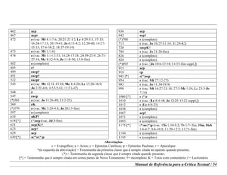 Abreviações
e = Evangelhos; a = Actos; c = Epístolas Católicas; p = Epístolas Paulinas; r = Apocalipse
*(à esquerda da abreviação) = Testemunha da primeira classe que é sempre citada no aparato quando presente;
(*) = Testemunha da segunda classe que é sempre citada quando presente;
[*] = Testemunha que é sempre citada em certas partes do Novo Testamento; †= incompleto; K = Texto com comentário; l = Lectionário
Manual de Referência para a Crítica Textual / 54
462 acp
467 acpr
472 e (vac. Mt 4:1-7:6; 20:21-21:12; Lc 4:29-5:1, 17-33;
16:24-17:13; 20:19-41; Jo 6:51-8:2; 12:20-40; 14:27-
15:13; 17:6-18:2; 18:37-19:14)
473 e (vac. Mt 1:1-8)
474 e (vac. Mt 1:1-13:53; 16:28-17:18; 24:39-25:9; 26:71-
27:14; Mc 8:32-9:9; Jo 11:8-30; 13:8-fim)
482 e (completo)
485 e†
489 eacp†
491 eacp†
522 eacpr
543 e (vac. Mt 12:11-13:10; Mc 8:4-28; Lc 15:20-16:9;
Jo 2:22-4:6; 4:52-5:43; 11:21-47)
544 e
547 eacp
(*)565 e (vac. Jo 11:26-48; 13:2-23)
569 eK
(*)579 e (vac. Mc 3:28-4:8; Jo 20:15-fim)
597 e (completo)
610 aKP†
614 [*] (*)acp (vac. Jd 3-fim)
621 acp(K)†
623 acp†
629 acp
630 [*] a(*)c(*)p
636 acp
642 acp†
(*)700 e (completo)
713 e (vac. Jo 10:27-11:14; 11:29-42)
720 eacpK†
788 e (vac. Jo 21:20-fim)
826 e (completo)
828 e (completo)
(*)892 e (vac. [Jo 10:6-12:18; 14:23-fim suppl,])
915 acp
918 cp
945 [*] e(*)acp
954 e (vac. Mt 27:12-27)
983 e (vac. Jo 11:34-19:9)
998 e (vac. Mt 16:27-21:10; 27:3-Mc 1:34; Lc 23:3-Jo
7:14)
1006 [*] e (*)r
1010 e (vac. [Lc 8:4-44; Jo 12:25-13:22 suppl,])
1012 e (Lc 6:9-23)
1038 e (completo)
1067 acp†
1071 e (completo)
1093 e (completo)
1175 [*] (*)ac(*)p (vac. 1Ts 1:10-3:2; Tt 1:7- fim; Flm; Heb
3:6-6:7; 8:6-10:8; 11:20-12:2; 13:21-fim)
1194 e (completo)
1195 e (completo)
 