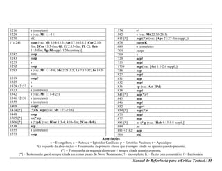 Abreviações
e = Evangelhos; a = Actos; c = Epístolas Católicas; p = Epístolas Paulinas; r = Apocalipse
*(à esquerda da abreviação) = Testemunha da primeira classe que é sempre citada no aparato quando presente;
(*) = Testemunha da segunda classe que é sempre citada quando presente;
[*] = Testemunha que é sempre citada em certas partes do Novo Testamento; †= incompleto; K = Texto com comentário; l = Lectionário
Manual de Referência para a Crítica Textual / 55
1216 e (completo)
1229 e (vac. Mt 1:1-11)
1230 eK
(*)1241 eacp (vac. Mt 8:14-13:3; Act 17:10-18; [1Cor 2:10-
fim; 2Cor 13:3-fim; Gl; Ef 2:15-fim; Fl; Cl; Heb
11:3-fim; Tg-Jd suppl.(12th century)]
1242 eacp
1243 eacp
1253 e
1292 eacp
1293 e (vac. Mt 1:1-5:6; Mc 2:21-3:5; Lc 7:17-32; Jo 18:5-
fim)
1319 eacp†
1325 e
1329 +2157 e
1333 e (completo)
1342 e (vac. Mt 1:11-4:25)
1346 +2150 e (completo)
1355 e (completo)
1409 eacp†
1424 [*] (*)eK acpr (vac. Mt 1:23-2:16)
1448 eacp
1505 [*] ea(*)cp
1506 [*] e (*)pK (vac. 1Cor 1:3-4; 4:16-fim; 2Cor-Heb)
1518 acp
1555 e (completo)
1573 eacp
1574 e†
1582 e (vac. Mt 22:30-23:3)
1611 [*] acp (*)r (vac. [Apc 21:27-fim suppl,])
1678 eacprK
1689 e (completo)
1704 eacpr
1709 e
1729 acp†
1735 acp†
*1739 acp (vac. [Act 1:1-2:6 suppl,])
1758 acp
1827 acp†
1831 acp
1832 acp†
1836 cp (vac. Act-2Pd)
1838 acp†
1841 [*] acp(*)r†
1845 acp
1846 acp†
1852 acpr†
1854 [*] acp (*)r
1875 acp†
1877 acp
1881 [*] ac (*)p (vac. [Heb 4:13-5:8 suppl,])
1884 ac
1891 +2162 acp
1906 pK
 