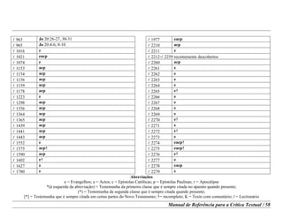 Abreviações
e = Evangelhos; a = Actos; c = Epístolas Católicas; p = Epístolas Paulinas; r = Apocalipse
*(à esquerda da abreviação) = Testemunha da primeira classe que é sempre citada no aparato quando presente;
(*) = Testemunha da segunda classe que é sempre citada quando presente;
[*] = Testemunha que é sempre citada em certas partes do Novo Testamento; †= incompleto; K = Texto com comentário; l = Lectionário
Manual de Referência para a Crítica Textual / 58
l 963 Jo 20:26-27, 30-31
l 965 Jo 20:4-6, 8-10
l 1016 e
l 1021 eacp
l 1074 e
l 1153 acp
l 1154 acp
l 1156 acp
l 1159 acp
l 1178 acp
l 1223 e
l 1298 acp
l 1356 acp
l 1364 acp
l 1365 acp
l 1439 acp
l 1441 acp
l 1443 acp
l 1552 e
l 1575 acp†
l 1590 acp
l 1602 e†
l 1627 e
l 1780 e
l 1977 eacp
l 2210 acp
l 2211 e
l 2212-l 2259 recentemente descobertos
l 2260 acp
l 2261 e
l 2262 e
l 2263 e
l 2264 e
l 2265 e†
l 2266 e
l 2267 e
l 2268 e
l 2269 e
l 2270 e†
l 2271 e
l 2272 e†
l 2273 e
l 2274 eacp†
l 2275 eacp†
l 2276 e†
l 2277 e
l 2278 eacp
l 2279 e
 