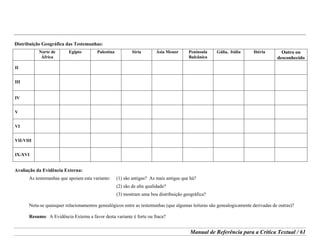 Manual de Referência para a Crítica Textual / 61
Distribuição Geográfica das Testemunhas:
Norte de
África
Egipto Palestina Síria Ásia Menor Península
Balcânica
Gália, Itália Ibéria Outro ou
desconhecido
II
III
IV
V
VI
VII-VIII
IX-XVI
Avaliação da Evidência Externa:
As testemunhas que apoiam esta variante: (1) são antigas? As mais antigas que há?
(2) são de alta qualidade?
(3) mostram uma boa distribuição geográfica?
Nota-se quaisquer relacionamentos genealógicos entre as testemunhas (que algumas leituras são genealogicamente derivadas de outras)?
Resumo: A Evidência Externa a favor desta variante é forte ou fraca?
 