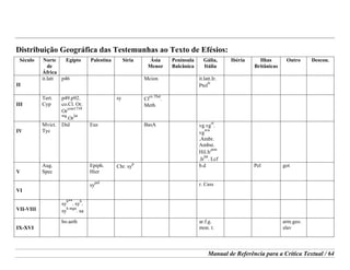 Manual de Referência para a Crítica Textual / 64
Distribuição Geográfica das Testemunhas ao Texto de Efésios:
Século Norte
de
África
Egipto Palestina Síria Ásia
Menor
Península
Balcânica
Gália,
Itália
Ibéria Ilhas
Britânicas
Outro Descon.
II
it.latt p46 Mcion it.latt.Ir.
Ptol
Ir
III
Tert.
Cyp
p49.p92.
co.Cl. Or.
Or
com1739
mg
.Or
lat
sy Cl
ex Thd
.
Meth
IV
Mvict.
Tyc
Did Eus BasA vg.vg
st
.
vg
ww
.Ambr.
Ambst.
Hil.Ir
arm
.Ir
lat
. Lcf
V
Aug.
Spec
Epiph.
Hier
Chr. sy
p
b.d Pel got
VI
sy
pal
r. Cass
VII-VIII
sy
h**
. sy
h
.
sy
h mgn
. sa
IX-XVI
bo.aeth ar.f.g.
mon. t.
arm.geo.
slav
 