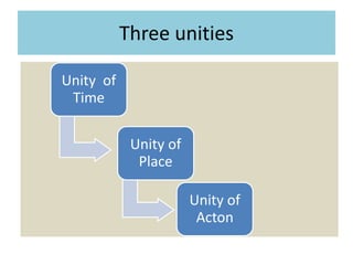 Three unities
Unity of
Time
Unity of
Place
Unity of
Acton
 