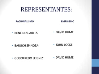 REPRESENTANTES:RACIONALISMODAVID HUMEJOHN LOCKEDAVID HUMERENÉ DESCARTESBARUCH SPINOZAGODOFREDO LEIBNIZEMPRISMO