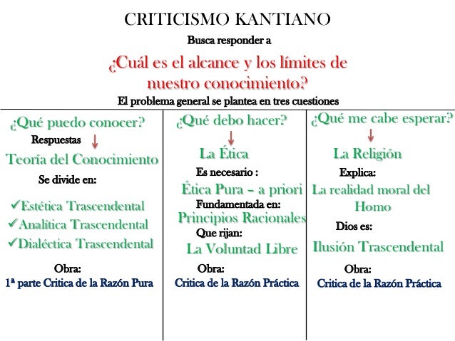 preguntas corrientes filosoficas criticismo kantiano preguntas corrientes filosoficas criticismo kantiano