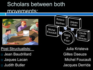 Scholars between both
movements:
Post Structualists: Julia Kristeva
 Jean Baudrillard Gilles Daeuze
 Jaques Lacan Michel Foucault
 Judith Butler Jacques Derrida
 