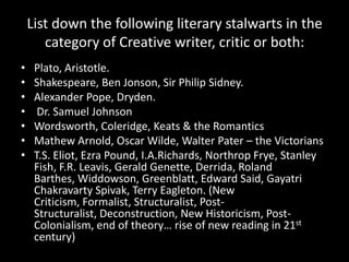 List down the following literary stalwarts in the
category of Creative writer, critic or both:
• Plato, Aristotle.
• Shakespeare, Ben Jonson, Sir Philip Sidney.
• Alexander Pope, Dryden.
• Dr. Samuel Johnson
• Wordsworth, Coleridge, Keats & the Romantics
• Mathew Arnold, Oscar Wilde, Walter Pater – the Victorians
• T.S. Eliot, Ezra Pound, I.A.Richards, Northrop Frye, Stanley
Fish, F.R. Leavis, Gerald Genette, Derrida, Roland
Barthes, Widdowson, Greenblatt, Edward Said, Gayatri
Chakravarty Spivak, Terry Eagleton. (New
Criticism, Formalist, Structuralist, Post-
Structuralist, Deconstruction, New Historicism, Post-
Colonialism, end of theory… rise of new reading in 21st
century)
 