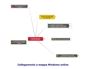 Collegamento a mappa Mindomo online
 
