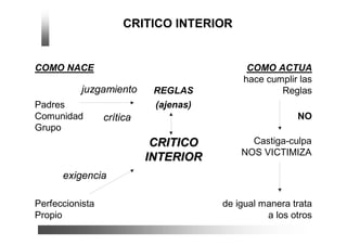 Critico Interior