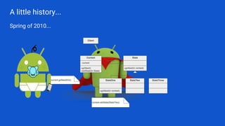 A little history...
Spring of 2010...
 