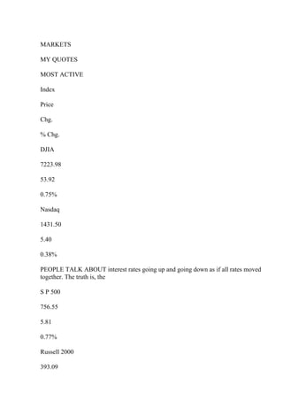 MARKETS
MY QUOTES
MOST ACTIVE
Index
Price
Chg.
% Chg.
DJIA
7223.98
53.92
0.75%
Nasdaq
1431.50
5.40
0.38%
PEOPLE TALK ABOUT interest rates going up and going down as if all rates moved
together. The truth is, the
S P 500
756.55
5.81
0.77%
Russell 2000
393.09
 