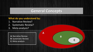 Critical Appraisal of systematic review and meta analysis articles | PDF
