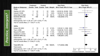 Critical Appraisal of systematic review and meta analysis articles | PDF