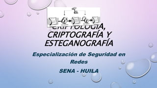 CRIPTOLOGÍA,
CRIPTOGRAFÍA Y
ESTEGANOGRAFÍA
Especialización de Seguridad en
Redes
SENA - HUILA
 