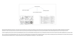 plan around covid
weather kept changing
carry on shooting the next day
conflicting schedules
My planning skills additionally improved as i had to plan around covid which was not ideal at all as whenever we were meant to film someone had covid ect which made planning incredibly complicated and pushed the
boundaries in order of ensuring continuity as we had to shoot over several days and the weather kept changing and the actors kept wearing different clothes despite being told to wear the same things every time!!
As well as originally we did not plan around the natural lighting that shines out the curtains/windows meaning we had to carry on shooting the next day at the same time to get the same effect of lighting from our previous shots..
Also, our young cast had conflicting schedules which meant I had to be incredibly diplomatic and organised rather than getting frustrated. I had to make sure shooting scripts were distributed prior to the days shoot and everyone
knew exactly what was expected of them. I was quite shocked by the amount of organisation it actually took – it was really stressful!
 