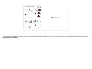 • 180 degree rule
In media the definition of the 180 degree rule is a filmmaking technique that helps the audience keep track of where your characters are in a scene. When you have two people or two groups facing each other in the same shot, you have to establish a 180-
degree angle, or a straight line, between them.
 