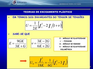 11
TEORIAS DE ESCOAMENTO PLÁSTICO
 EM TERMOS DOS INVARIANTES DO TENSOR DE TENSÕES
 SABE-SE QUE
GK
GK
E


3
9
   12
2
1
2
2
1 IIE
U
GK
GK
26
23



 III
GK
U 2
2
1
2
1
0 3
6
1
18

E - MÓDULO DE ELASTICIDADE
- POISSOM
G - MÓDULO DE RIGIDEZ
K - MÓDULO DE ELASTICIDADE
VOLUMÉTRICA

 