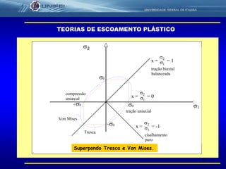 21
TEORIAS DE ESCOAMENTO PLÁSTICO
compressão
uniaxial  = 0x =
Tresca
Von Mises
0
cisalhamento
puro
x = 1
0
0
2
tração uniaxial
1
= -1
1

x =
0
2
2
tração biaxial
balanceada
2
= 1
1
2
Superpondo Tresca e Von Mises.
 