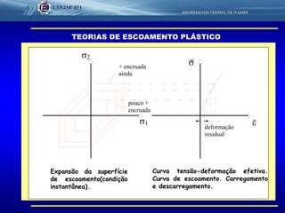 24
TEORIAS DE ESCOAMENTO PLÁSTICO
Expansão da superfície
de escoamento(condição
instantânea).
Curva tensão-deformação efetiva.
Curva de escoamento. Carregamento
e descarregamento.
pouco +
encruada
1
2
+ encruada
ainda
deformação
residual


 