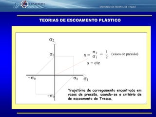 39
TEORIAS DE ESCOAMENTO PLÁSTICO
(vasos de pressão)
1
2
2
1
x =
x = cte
= 2
1
0
0
0
0
Trajetória de carregamento encontrada em
vasos de pressão, usando-se o critério de
de escoamento de Tresca.
 