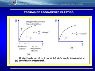 53
TEORIAS DE ESCOAMENTO PLÁSTICO
O significado de d e  para: (a) deformação incremental e
(b) deformação proporcional.
(a)
deformação


adicional
carregamentoanterior
d do
C C'

(b)

= cotg C
d
d


carregamento adicional
responsável por d

= cotg C'

 
