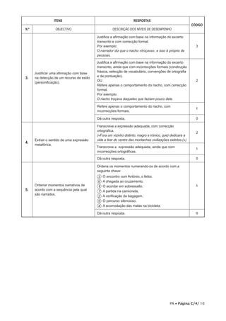 ITENS                                              RESPOSTAS
                                                                                                             CÓDIGO
N.º                OBJECTIVO                           DESCRIÇÃO DOS NÍVEIS DE DESEMPENHO

                                            Justifica a afirmação com base na informação do excerto
                                            transcrito e com correcção formal.
                                            Por exemplo:                                                       3
                                            O narrador diz que o riacho «troçava», e isso é próprio de
                                            pessoas.

                                            Justifica a afirmação com base na informação do excerto
                                            transcrito, ainda que com incorrecções formais (construção
                                            frásica, selecção de vocabulário, convenções de ortografia
      Justificar uma afirmação com base
                                            e de pontuação).
3.    na detecção de um recurso de estilo
                                            OU                                                                 2
      (personificação).
                                            Refere apenas o comportamento do riacho, com correcção
                                            formal.
                                            Por exemplo:
                                            O riacho troçava daqueles que faziam pouco dele.

                                            Refere apenas o comportamento do riacho, com
                                                                                                               1
                                            incorrecções formais.

                                            Dá outra resposta.                                                 0

                                            Transcreve a expressão adequada, com correcção
                                            ortográfica.
                                                                                                               2
                                            («Fora um vizinho distinto, magro e irónico, que) dedicara a
      Extrair o sentido de uma expressão    vida a tirar do ventre das montanhas civilizações extintas.(»)
4.
      metafórica.
                                            Transcreve a expressão adequada, ainda que com
                                                                                                               1
                                            incorrecções ortográficas.

                                            Dá outra resposta.                                                 0

                                            Ordena os momentos numerando­os de acordo com a
                                            seguinte chave:
                                            3   O encontro com António, o feitor.
                                            6   A chegada ao cruzamento.
      Ordenar momentos narrativos de        1   O acordar em sobressalto.                                      1
5.    acordo com a sequência pela qual      7   A partida na camioneta.
      são narrados.
                                            2   A verificação da bagagem.
                                            5   O percurso silencioso.
                                            4   A acomodação das malas na bicicleta.

                                            Dá outra resposta.                                                 0




                                                                                              PA • Página C/4/ 10
 