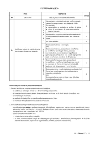 EXPRESSÃO ESCRITA


                       ITENS                                               RESPOSTAS
                                                                                                                 CÓDIGO
  N.º                   OBJECTIVO                            DESCRIÇÃO DOS NÍVEIS DE DESEMPENHO

                                                         Apresenta um motivo pertinente que justifica o estado
                                                     I   de espírito da personagem face à situação vivida.
                                                     N   Por exemplo:
                                                     F                                                             2
                                                         • a separação e as saudades da família e da quinta;
                                                     O   • o facto de ser criança e de poder sentir­se só e
                                                     R     triste no internato.
                                                     M
                                                     A   Apresenta um motivo que justifica de forma elementar
                                                     Ç   o estado de espírito da personagem face à situação        1
                                                     Ã   vivida.
                                                     O
                                                         Dá outra resposta.                                        0

                                                         Escreve com clareza e correcção.
                                                         OU
          Justificar o estado de espírito de uma         Escreve com clareza, apresentando erros/falhas
  6.                                                 T
          personagem face a uma situação.                a nível formal (construção frásica, selecção              2
                                                     E
                                                         de vocabulário, convenções de ortografia e de
                                                     X
                                                         pontuação) cuja frequência não excede a proporção
                                                     T
                                                         de 2 erros formais num texto de 20 palavras.
                                                     U
                                                     A   Escreve de forma pouco clara, apresentando
                                                     L   erros/falhas a nível formal cuja frequência excede
                                                                                                                   1
                                                     I   a proporção de 2 erros formais num texto de 20
                                                     Z   palavras, não ultrapassando 4 erros formais.
                                                     A
                                                         Escreve com uma frequência de incorrecções a nível
                                                     Ç
                                                         formal que excede a proporção estabelecida no
                                                     Ã
                                                         descritor antecedente.
                                                     O                                                             0
                                                         OU
                                                         Escreve de forma muito confusa, o que dificulta a
                                                         inteligibilidade do texto.



Instruções para todas as propostas de escrita
1. Devem também ser considerados como erros ortográficos:
   • a ausência, a colocação errada ou o desenho ambíguo do acento;
   • a troca de acento grave por agudo, de acento agudo por grave, ou do til por acento circunflexo, etc.;
   • a translineação incorrecta;
   • a ausência de duplo hífen na translineação de palavras com hífen;
   • a incorrecta utilização de maiúsculas e de minúsculas.

2. Para efeito de contagem de todos os erros ortográficos:
   • considera­se uma palavra qualquer sequência delimitada por espaços em branco, mesmo quando esta integre
     elementos ligados por hífen (ex.: /di-lo-ei /). Qualquer número conta como uma única palavra, independentemente
     dos algarismos que o constituam (ex.: /2011/);
   • serão contabilizados só uma vez:
        – o mesmo erro numa palavra repetida;
        – os erros padronizáveis em função de uma categoria (por exemplo, a desinência da primeira pessoa do plural do
          presente do indicativo separada da vogal temática por hífen, como em *estuda­mos).




                                                                                                   PA • Página C/5/ 10
 