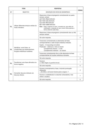 ITENS                                                 RESPOSTAS
                                                                                                              CÓDIGO
N.º                OBJECTIVO                             DESCRIÇÃO DOS NÍVEIS DE DESEMPENHO

                                              Reescreve a frase empregando correctamente os quatro
                                              tempos verbais:
                                              a) O feitor fora dedicado.
                                              b) O feitor era dedicado.
                                              c) O feitor foi dedicado.                                         2
                                              d) O feitor será dedicado.
      Utilizar diferentes tempos verbais do
13.                                           Nota – Dado o objectivo do item, considera­se, para efeito de
      modo indicativo.                               codificação, a resposta em que o aluno indica apenas a
                                                     forma verbal de cada frase.

                                              Reescreve a frase empregando correctamente dois ou três
                                                                                                                1
                                              tempos verbais.

                                              Dá outra resposta.                                                0

                                              Transcreve correctamente os elementos da frase
                                              correspondentes a cada função sintáctica indicada.
                                              Sujeito – O arqueólogo da aldeia
                                                                                                                2
                                              Predicado – dedicava a vida ao estudo
      Identificar, numa frase, os
                                                     Complemento directo – a vida
14.   constituintes que desempenham
                                                     Complemento indirecto – ao estudo
      funções sintácticas nucleares.
                                              Transcreve correctamente dois ou três elementos da frase
                                                                                                                1
                                              correspondentes às funções sintácticas indicadas.

                                              Dá outra resposta.                                                0

                                              Escreve:
      Transformar uma frase afirmativa na                                                                       1
15.                                           (–) Não tragas (o guarda-chuva).
      forma negativa.
                                              Dá outra resposta.                                                0

                                              Escreve correctamente a frase, incluindo pontuação
                                              adequada.                                                         2
                                              – (Ó) Altina, vai buscar bacias (para a água). / !
      Converter discurso indirecto em
16.                                           Escreve o estabelecido no descritor antecedente, mas
      discurso directo.
                                                                                                                1
                                              omite o vocativo.

                                              Dá outra resposta.                                                0




                                                                                                  PA • Página C/8/ 10
 