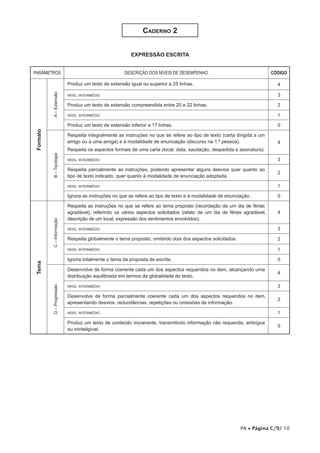 Caderno 2


                                                        EXPRESSÃO ESCRITA


PARÂMETROS                                           DESCRIÇÃO DOS NÍVEIS DE DESEMPENHO                                  CÓDIGO

                           Produz um texto de extensão igual ou superior a 25 linhas.                                      4

                                                                                                                           3
          A – Extensão




                           nível intermédio

                           Produz um texto de extensão compreendida entre 20 e 22 linhas.                                  2

                           nível intermédio                                                                                1

                           Produz um texto de extensão inferior a 17 linhas.                                               0
Formato




                           Respeita integralmente as instruções no que se refere ao tipo de texto (carta dirigida a um
                           amigo ou a uma amiga) e à modalidade de enunciação (discurso na 1.ª pessoa).                    4
                           Respeita os aspectos formais de uma carta (local, data, saudação, despedida e assinatura).
          B – Tipologia




                           nível intermédio                                                                                3

                           Respeita parcialmente as instruções, podendo apresentar alguns desvios quer quanto ao
                                                                                                                           2
                           tipo de texto indicado, quer quanto à modalidade de enunciação adoptada.

                           nível intermédio                                                                                1

                           Ignora as instruções no que se refere ao tipo de texto e à modalidade de enunciação.            0

                           Respeita as instruções no que se refere ao tema proposto (recordação de um dia de férias
                           agradável), referindo os vários aspectos solicitados (relato de um dia de férias agradável,     4
                           descrição de um local, expressão dos sentimentos envolvidos).
          C – Informação




                           nível intermédio                                                                                3

                           Respeita globalmente o tema proposto, omitindo dois dos aspectos solicitados.                   2

                           nível intermédio                                                                                1

                           Ignora totalmente o tema da proposta de escrita.                                                0
Tema




                           Desenvolve de forma coerente cada um dos aspectos requeridos no item, alcançando uma
                                                                                                                           4
                           distribuição equilibrada em termos da globalidade do texto.

                           nível intermédio                                                                                3
          D – Progressão




                           Desenvolve de forma parcialmente coerente cada um dos aspectos requeridos no item,
                                                                                                                           2
                           apresentando desvios, redundâncias, repetições ou omissões de informação.

                           nível intermédio                                                                                1

                           Produz um texto de conteúdo incoerente, transmitindo informação não requerida, ambígua
                                                                                                                           0
                           ou ininteligível.




                                                                                                           PA • Página C/9/ 10
 