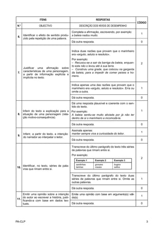 ITENS                                           RESPOSTAS
                                                                                                      CÓDIGO
 N.º                OBJECTIVO                         DESCRIÇÃO DOS NÍVEIS DE DESEMPENHO

                                                Completa a afirmação, escrevendo, por exemplo:
                                                                                                        1
       Identificar o efeito de sentido produ-   a baleia nadou muito.
 6.
       zido pela repetição de uma palavra.
                                                Dá outra resposta.                                      0


                                                Indica duas razões que provam que o marinheiro
                                                era «arguto, astuto e resoluto».
                                                Por exemplo:
                                                – Recusou-se a sair da barriga da baleia, enquan-       2
                                                to esta não o levou até à sua terra.
       Justificar uma afirmação sobre           – Construiu uma grade, que colocou na garganta
       características de uma personagem,
 7.                                             da baleia, para a impedir de comer peixes e ho-
       a partir de informação explícita e
                                                mens.
       implícita no texto.

                                                Indica apenas uma das razões que provam que o
                                                marinheiro era «arguto, astuto e resoluto». Erra ou     1
                                                omite a outra.

                                                Dá outra resposta.                                      0

                                                Dá uma resposta plausível e coerente com o sen-
                                                tido do texto.
    Inferir do texto a explicação para a Por exemplo:                                                   1
 8. situação de uma personagem (rela- A baleia sentiu-se muito aliviada por já não ter
    ção motivo-consequência).            dentro de si o marinheiro a incomodá-la.

                                                Dá outra resposta.                                      0

                                                Assinala apenas:
                                                                                                        1
       Inferir, a partir do texto, a intenção   manter sempre viva a curiosidade do leitor.
 9.
       do narrador ao interpelar o leitor.
                                                Dá outra resposta.                                      0

                                                Transcreve do último parágrafo do texto três séries
                                                de palavras que rimam entre si.
                                                Por exemplo:
                                                                                                        2
                                                   Exemplo 1         Exemplo 2    Exemplo 3
                                                   sardinhas         gorazes      bugios
       Identificar, no texto, séries de pala-      tainhas           roazes       safios
10.
       vras que rimam entre si.

                                                Transcreve do último parágrafo do texto duas
                                                séries de palavras que rimam entre si. Omite as         1
                                                outras palavras.

                                                Dá outra resposta.                                      0

    Emitir uma opinião sobre a intenção         Emite uma opinião com base em argumento(s) váli-
                                                                                                        1
    do autor ao escrever a história, justi-     do(s).
11.
    ficando-a com base em dados tex-
    tuais.                                      Dá outra resposta.                                      0




PA-CLP                                                                                                         3
 
