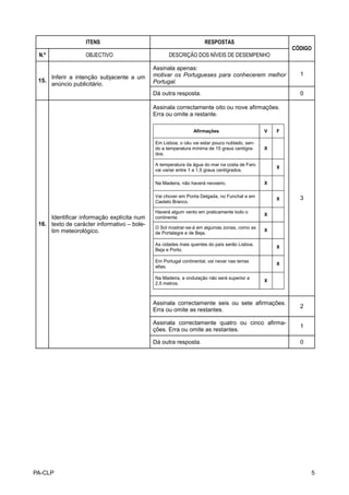 ITENS                                            RESPOSTAS
                                                                                                      CÓDIGO
 N.º               OBJECTIVO                       DESCRIÇÃO DOS NÍVEIS DE DESEMPENHO

                                             Assinala apenas:
                                             motivar os Portugueses para conhecerem melhor              1
       Inferir a intenção subjacente a um
 15.                                         Portugal.
       anúncio publicitário.
                                             Dá outra resposta.                                         0

                                             Assinala correctamente oito ou nove afirmações.
                                             Erra ou omite a restante.

                                                               Afirmações                     V   F

                                             Em Lisboa, o céu vai estar pouco nublado, sen-
                                             do a temperatura mínima de 15 graus centígra-    X
                                             dos.

                                             A temperatura da água do mar na costa de Faro
                                                                                                  X
                                             vai variar entre 1 a 1,5 graus centígrados.

                                             Na Madeira, não haverá nevoeiro.                 X

                                             Vai chover em Ponta Delgada, no Funchal e em               3
                                                                                                  X
                                             Castelo Branco.

                                             Haverá algum vento em praticamente todo o
                                                                                              X
     Identificar informação explícita num    continente.
 16. texto de carácter informativo – bole-
                                             O Sol mostrar-se-á em algumas zonas, como as
     tim meteorológico.                                                                       X
                                             de Portalegre e de Beja.

                                             As cidades mais quentes do país serão Lisboa,
                                                                                                  X
                                             Beja e Porto.

                                             Em Portugal continental, vai nevar nas terras
                                                                                                  X
                                             altas.

                                             Na Madeira, a ondulação não será superior a
                                                                                              X
                                             2,5 metros.



                                             Assinala correctamente seis ou sete afirmações.
                                                                                                        2
                                             Erra ou omite as restantes.

                                             Assinala correctamente quatro ou cinco afirma-
                                                                                                        1
                                             ções. Erra ou omite as restantes.

                                             Dá outra resposta.                                         0




PA-CLP                                                                                                      5
 