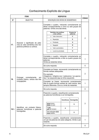 Conhecimento Explícito da Língua
                      ITENS                                           RESPOSTAS
                                                                                                     CÓDIGO
     N.º               OBJECTIVO                      DESCRIÇÃO DOS NÍVEIS DE DESEMPENHO

                                                Completa o quadro, indicando correctamente as
                                                letras correspondentes a cinco ou seis grupos de
                                                palavras. Omite uma das letras.

                                                         Sentidos dos prefixos          Grupos de
                                                             e dos sufixos               palavras
                                                          •   Valor diminutivo             C
                                                                                                       2
                                                          •   Repetição                    E

            Associar o significado de pala-               •   Profissão                    A
    17.     vras ao valor semântico dos res-              •   Negação                      B
            pectivos prefixos ou sufixos.
                                                          •   Valor aumentativo            F

                                                          •   Local de actividade          D



                                                Completa o quadro, indicando correctamente as
                                                letras correspondentes a três ou quatro grupos de
                                                                                                       1
                                                palavras.
                                                Omite as restantes letras.

                                                Dá outra resposta.                                     0

                                                Completa as frases, escrevendo correctamente as
                                                formas verbais adequadas.
                                                Por exemplo:                                           2
                                                Chegámos / dirigimo-nos / estávamos / se aperce-
            Conjugar correctamente, em          beu / se esquecera ou se tinha esquecido.
    18.     contexto frásico, verbos das três
            conjugações.                        Completa as frases, escrevendo correctamente
                                                três ou quatro formas verbais de, pelo menos, dois     1
                                                tempos diferentes. Erra ou omite as restantes.

                                                Dá outra resposta.                                     0

                                                Preenche o quadro, classificando correctamente
                                                as palavras homófonas e as homógrafas.


                                                                             Homófonas Homógrafas

                                                    desse buraco
                                                                                               X       2
                                                    desse um pulo
            Identificar, em contexto frásico,       O pêlo
                                                                                    X
    19.1.   palavras homófonas e palavras           pelo ser humano
            homógrafas.                             Que instruções deste
                                                                                               X
                                                    deste trabalho


                                                Preenche o quadro, classificando correctamente
                                                um par de palavras de cada categoria. Omite o par      1
                                                restante.

                                                Dá outra resposta.                                     0




6                                                                                                     PA-CLP
 