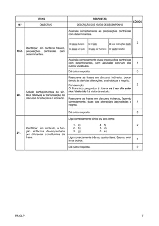 ITENS                                             RESPOSTAS
                                                                                                             CÓDIGO
  N.º               OBJECTIVO                        DESCRIÇÃO DOS NÍVEIS DE DESEMPENHO

                                              Assinala correctamente as preposições contraídas
                                              com determinantes.


                                              ⌧ desse buraco       O pêlo             Que instruções deste
                                                                                                               2
         Identificar, em contexto frásico,      desse um pulo   ⌧ pelo ser humano   ⌧ deste trabalho
19.2.    preposições contraídas com
         determinantes.

                                              Assinala correctamente duas preposições contraídas
                                              com determinantes, sem assinalar nenhum dos                      1
                                              outros vocábulos.

                                              Dá outra resposta.                                               0

                                              Reescreve as frases em discurso indirecto, proce-
                                              dendo às devidas alterações, assinaladas a negrito.
                                              Por exemplo:                                                     2
                                              O Francisco perguntou à Joana se / no dia ante-
         Aplicar conhecimentos de sin-        rior / tinha ido / à visita de estudo.
20.      taxe relativos à transposição do
         discurso directo para o indirecto.   Reescreve as frases em discurso indirecto, fazendo
                                              correctamente, duas das alterações assinaladas a                 1
                                              negrito.

                                              Dá outra resposta.                                               0

                                              Liga correctamente cinco ou seis itens:

                                                  1. c)                     4 f)                               2
         Identificar, em contexto, a fun-         2. b)                     5. d)
         ção sintáctica desempenhada              3. g)                     6. e)
21.
         por diferentes constituintes da
         frase.                               Liga correctamente três ou quatro itens. Erra ou omi-
                                                                                                               1
                                              te os outros.

                                              Dá outra resposta.                                               0




PA-CLP                                                                                                             7
 