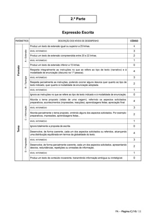 2.ª Parte


                                                           Expressão Escrita

PARÂMETROS                                             DESCRIÇÃO DOS NÍVEIS DE DESEMPENHO                                   CÓDIGO

                            Produz um texto de extensão igual ou superior a 25 linhas.                                        4
           A – Extensão




                            NÍVEL INTERMÉDIO                                                                                  3
                            Produz um texto de extensão compreendida entre 20 e 22 linhas.                                    2
                            NÍVEL INTERMÉDIO                                                                                  1
                            Produz um texto de extensão inferior a 15 linhas.                                                 0
 Formato




                            Respeita integralmente as instruções no que se refere ao tipo de texto (narrativo) e à
                                                                                                                              4
                            modalidade de enunciação (discurso na 1.ª pessoa).
           B – Tipologia




                            NÍVEL INTERMÉDIO                                                                                  3
                            Respeita parcialmente as instruções, podendo ocorrer alguns desvios quer quanto ao tipo de
                                                                                                                              2
                            texto indicado, quer quanto à modalidade de enunciação adoptada.

                            NÍVEL INTERMÉDIO                                                                                  1
                            Ignora as instruções no que se refere ao tipo de texto indicado e à modalidade de enunciação.     0
                            Aborda o tema proposto (relato de uma viagem), referindo os aspectos solicitados:
                                                                                                                              4
                            preparativos; acontecimentos (impressões, reacções); aprendizagens feitas; apreciação final.
           C – Informação




                            NÍVEL INTERMÉDIO                                                                                  3
                            Aborda parcialmente o tema proposto, omitindo alguns dos aspectos solicitados. Por exemplo:
                                                                                                                              2
                            preparativos, impressões, aprendizagens feitas...

                            NÍVEL INTERMÉDIO                                                                                  1
                            Ignora totalmente a proposta de escrita.                                                          0
 Tema




                            Desenvolve, de forma coerente, cada um dos aspectos solicitados ou referidos, alcançando
                                                                                                                              4
                            uma distribuição equilibrada em termos da globalidade do texto.
           D – Progressão




                            NÍVEL INTERMÉDIO                                                                                  3
                            Desenvolve, de forma parcialmente coerente, cada um dos aspectos solicitados, apresentando
                                                                                                                              2
                            desvios, redundâncias, repetições ou omissões de informação.

                            NÍVEL INTERMÉDIO                                                                                  1
                            Produz um texto de conteúdo incoerente, transmitindo informação ambígua ou ininteligível.         0




                                                                                                              PA • Página C/10/ 11
 