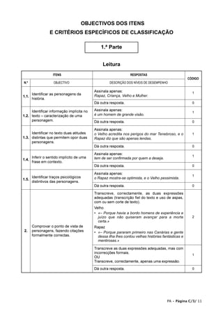 OBJECTIVOS DOS ITENS
                E CRITÉRIOS ESPECÍFICOS DE CLASSIFICAÇÃO

                                               1.ª Parte


                                                Leitura
                  ITENS                                          RESPOSTAS
                                                                                                     CÓDIGO
N.º                OBJECTIVO                        DESCRIÇÃO DOS NÍVEIS DE DESEMPENHO

                                           Assinala apenas:                                            1
     Identificar as personagens da         Rapaz, Criança, Velho e Mulher.
1.1.
     história.
                                           Dá outra resposta.                                          0

     Identificar informação implícita no   Assinala apenas:
                                                                                                       1
1.2. texto – caracterização de uma         é um homem de grande visão.
     personagem.                           Dá outra resposta.                                          0

                                           Assinala apenas:
     Identificar no texto duas atitudes    o Velho acredita nos perigos do mar Tenebroso, e o          1
1.3. distintas que permitem opor duas      Rapaz diz que são apenas lendas.
     personagens.
                                           Dá outra resposta.                                          0

                                           Assinala apenas:
     Inferir o sentido implícito de uma                                                                1
1.4.                                       tem de ser confirmada por quem a deseja.
     frase em contexto.
                                           Dá outra resposta.                                          0

                                           Assinala apenas:
     Identificar traços psicológicos                                                                   1
1.5.                                       o Rapaz mostra-se optimista, e o Velho pessimista.
     distintivos das personagens.
                                           Dá outra resposta.                                          0

                                           Transcreve, correctamente, as duas expressões
                                           adequadas (transcrição fiel do texto e uso de aspas,
                                           com ou sem corte de texto).
                                           Velho
                                           • «– Porque havia a bordo homens de experiência e
                                             juízo que não quiseram avançar para a morte               2
                                             certa.»
      Comprovar o ponto de vista de        Rapaz
2.    personagens, fazendo citações        • «– Porque pararam primeiro nas Canárias e gente
      formalmente correctas.                 dessa ilha lhes contou velhas histórias fantásticas e
                                             mentirosas.»

                                           Transcreve as duas expressões adequadas, mas com
                                           incorrecções formais.
                                                                                                       1
                                           OU
                                           Transcreve, correctamente, apenas uma expressão.
                                           Dá outra resposta.                                          0




                                                                                        PA • Página C/3/ 11
 