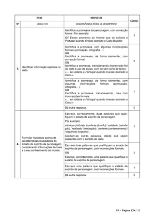 ITENS                                              RESPOSTAS
                                                                                                                CÓDIGO
N.º                OBJECTIVO                           DESCRIÇÃO DOS NÍVEIS DE DESEMPENHO

                                            Identifica a promessa da personagem, com correcção
                                            formal. Por exemplo:
                                                                                                                  3
                                            Gil Eanes prometeu ao Infante que só voltaria a
                                            Portugal quando tivesse dobrado o Cabo Bojador.

                                            Identifica a promessa, com algumas incorrecções
                                            formais (pontuação, ortografia…).
                                            OU
                                            Identifica a promessa, de forma elementar, com
                                            correcção formal.
                                                                                                                  2
                                            OU
                                            Identifica a promessa, transcrevendo (transcrição fiel
      Identificar informação explícita no
3.                                          do texto e uso de aspas, com ou sem corte de texto):
      texto.
                                            «... só voltaria a Portugal quando tivesse dobrado o
                                            Cabo.»

                                            Identifica a promessa, de forma elementar, com
                                            algumas       incorrecções    formais    (pontuação,
                                            ortografia…).
                                            OU
                                                                                                                  1
                                            Identifica a promessa, transcrevendo, mas com
                                            incorrecções formais:
                                            «... só voltaria a Portugal quando tivesse dobrado o
                                            Cabo.»
                                            Dá outra resposta.                                                    0

                                            Escreve, correctamente, duas palavras que quali-
                                            fiquem o estado de espírito da personagem.
                                            Por exemplo:
                                            vitorioso (vitória) / triunfante (triunfo) / satisfeito (satisfa-     3
                                            ção) / realizado (realização) / contente (contentamento) /
                                            /orgulhoso (orgulho)...
                                            Aceitam-se outras palavras, desde que sejam
      Formular hipóteses acerca de          coerentes com o sentido do texto.
      características reveladoras do
4.    estado de espírito da personagem,     Escreve duas palavras que qualifiquem o estado de
      considerando informações textuais     espírito da personagem, com incorrecções formais.
      e o seu conhecimento do mundo.
                                            OU                                                                    2
                                            Escreve, correctamente, uma palavra que qualifique o
                                            estado de espírito da personagem.

                                            Escreve uma palavra que qualifique o estado de
                                                                                                                  1
                                            espírito da personagem, com incorrecções formais.

                                            Dá outra resposta.                                                    0




                                                                                                 PA • Página C/4/ 11
 