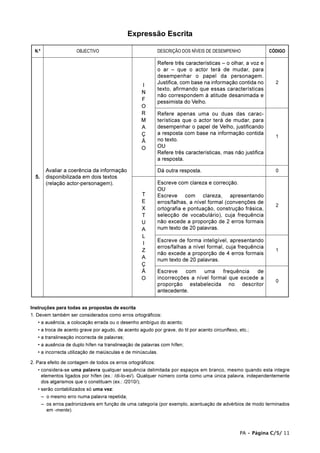 Expressão Escrita

  N.º                  OBJECTIVO                             DESCRIÇÃO DOS NÍVEIS DE DESEMPENHO               CÓDIGO

                                                             Refere três características – o olhar, a voz e
                                                             o ar – que o actor terá de mudar, para
                                                             desempenhar o papel da personagem.
                                                             Justifica, com base na informação contida no       2
                                                    I
                                                             texto, afirmando que essas características
                                                    N
                                                             não correspondem à atitude desanimada e
                                                    F        pessimista do Velho.
                                                    O
                                                    R        Refere apenas uma ou duas das carac-
                                                    M        terísticas que o actor terá de mudar, para
                                                    A        desempenhar o papel de Velho, justificando
                                                    Ç        a resposta com base na informação contida
                                                                                                                1
                                                    Ã        no texto.
                                                    O        OU
                                                             Refere três características, mas não justifica
                                                             a resposta.

          Avaliar a coerência da informação                  Dá outra resposta.                                 0
  5.      disponibilizada em dois textos
          (relação actor-personagem).                        Escreve com clareza e correcção.
                                                             OU
                                                    T        Escreve com clareza, apresentando
                                                    E        erros/falhas, a nível formal (convenções de
                                                                                                                2
                                                    X        ortografia e pontuação, construção frásica,
                                                    T        selecção de vocabulário), cuja frequência
                                                    U        não excede a proporção de 2 erros formais
                                                    A        num texto de 20 palavras.
                                                    L
                                                             Escreve de forma inteligível, apresentando
                                                    I
                                                             erros/falhas a nível formal, cuja frequência
                                                    Z                                                           1
                                                             não excede a proporção de 4 erros formais
                                                    A        num texto de 20 palavras.
                                                    Ç
                                                    Ã        Escreve    com    uma    frequência   de
                                                    O        incorrecções a nível formal que excede a
                                                                                                                0
                                                             proporção estabelecida no descritor
                                                             antecedente.


Instruções para todas as propostas de escrita
1. Devem também ser considerados como erros ortográficos:
   • a ausência, a colocação errada ou o desenho ambíguo do acento;
   • a troca de acento grave por agudo, de acento agudo por grave, do til por acento circunflexo, etc.;
   • a translineação incorrecta de palavras;
   • a ausência de duplo hífen na translineação de palavras com hífen;
   • a incorrecta utilização de maiúsculas e de minúsculas.

2. Para efeito de contagem de todos os erros ortográficos:
   • considera-se uma palavra qualquer sequência delimitada por espaços em branco, mesmo quando esta integre
     elementos ligados por hífen (ex.: /di-lo-ei/). Qualquer número conta como uma única palavra, independentemente
     dos algarismos que o constituam (ex.: /2010/);
   • serão contabilizados só uma vez:
        – o mesmo erro numa palavra repetida;
        – os erros padronizáveis em função de uma categoria (por exemplo, acentuação de advérbios de modo terminados
          em -mente).



                                                                                                  PA • Página C/5/ 11
 