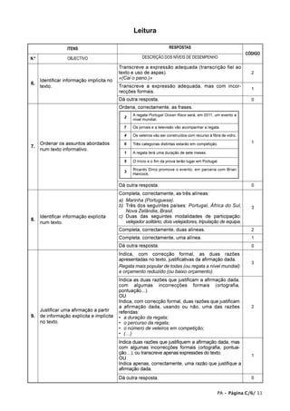 Leitura

                   ITENS                                                RESPOSTAS
                                                                                                                   CÓDIGO
N.º                OBJECTIVO                            DESCRIÇÃO DOS NÍVEIS DE DESEMPENHO

                                            Transcreve a expressão adequada (transcrição fiel ao
                                            texto e uso de aspas).                                                   2
                                            «(Cai o pano.)»
      Identificar informação implícita no
6.
      texto.                                Transcreve a expressão adequada, mas com incor-
                                                                                                                     1
                                            recções formais.
                                            Dá outra resposta.                                                       0
                                            Ordena, correctamente, as frases.
                                                   A regata Portugal Ocean Race será, em 2011, um evento a
                                              2
                                                   nível mundial.

                                              7    Os jornais e a televisão vão acompanhar a regata.

                                              4    Os veleiros vão ser construídos com recurso à fibra de vidro.

      Ordenar os assuntos abordados           6    Três categorias distintas estarão em competição.                  1
7.
      num texto informativo.
                                              1    A regata terá uma duração de sete meses.

                                              5    O início e o fim da prova terão lugar em Portugal.

                                                   Ricardo Diniz promove o evento, em parceria com Brian
                                              3
                                                   Hancock.

                                            Dá outra resposta.                                                       0
                                            Completa, correctamente, as três alíneas:
                                            a) Marinha (Portuguesa).
                                            b) Três dos seguintes países: Portugal, África do Sul,                   3
                                               Nova Zelândia, Brasil.
      Identificar informação explícita      c) Duas das seguintes modalidades de participação:
8.                                             velejador solitário, dois velejadores, tripulação de equipa.
      num texto.
                                            Completa, correctamente, duas alíneas.                                   2
                                            Completa, correctamente, uma alínea.                                     1
                                            Dá outra resposta.                                                       0
                                            Indica, com correcção formal, as duas razões
                                            apresentadas no texto, justificativas da afirmação dada.
                                                                                                                     3
                                            Regata mais popular de todas (ou regata a nível mundial)
                                            e orçamento reduzido (ou baixo orçamento).
                                            Indica as duas razões que justificam a afirmação dada,
                                            com algumas incorrecções formais (ortografia,
                                            pontuação...).
                                            OU
                                            Indica, com correcção formal, duas razões que justificam
                                            a afirmação dada, usando ou não, uma das razões                          2
      Justificar uma afirmação a partir     referidas:
9.    de informação explícita e implícita   • a duração da regata;
      no texto.                             • o percurso da regata;
                                            • o número de veleiros em competição;
                                            • (…)
                                            Indica duas razões que justifiquem a afirmação dada, mas
                                            com algumas incorrecções formais (ortografia, pontua-
                                            ção…), ou transcreve apenas expressões do texto.
                                                                                                                     1
                                            OU
                                            Indica apenas, correctamente, uma razão que justifique a
                                            afirmação dada.
                                            Dá outra resposta.                                                       0


                                                                                                    PA • Página C/6/ 11
 